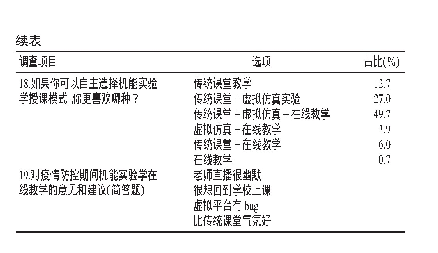 表1 机能实验学课程在线教学效果调查结果