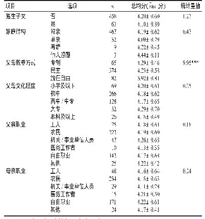 表2 家庭因素对护理实习生情绪管理能力的影响研究