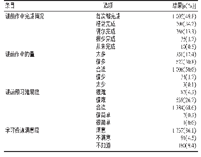 表1 学生对线上教学“课前”环节反馈情况