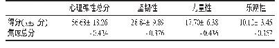 表3 疫情期间老年人焦虑状况与心理弹性水平及各维度相关分析结果