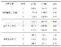 表2 试验模态频率与修正前有限元计算结果对比Tab.2 Comparison of modal frequencies between test and finite element calculation before updating