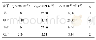 《表3 电化学除氯数值模拟的边界条件、初始条件及其他模型参数》