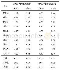 《表8 成形速度负向阶跃时沉积层特征尺寸响应重复性实验》