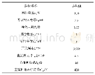 表2 单相五电平整流器系统仿真参数