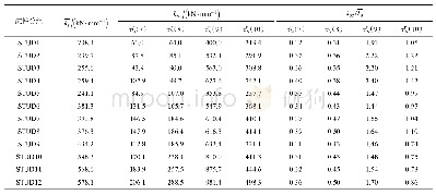 表5 栓钉连接件抗剪刚度试验值与计算值比较