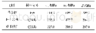 表2 试件各组件材性试验结果