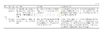 《表3 追逐园林主题班会设置》