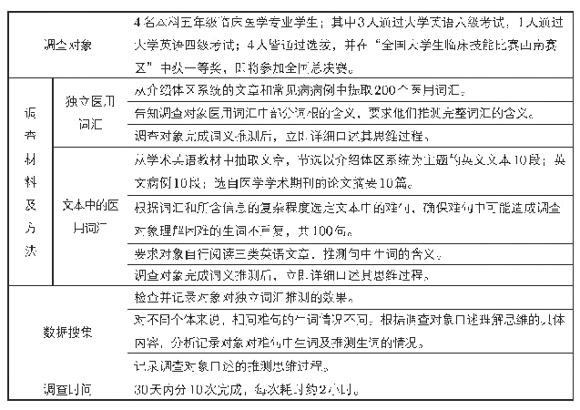 表1 研究设计思路：医学用途英语中专用知识与语言知识的联动机制研究