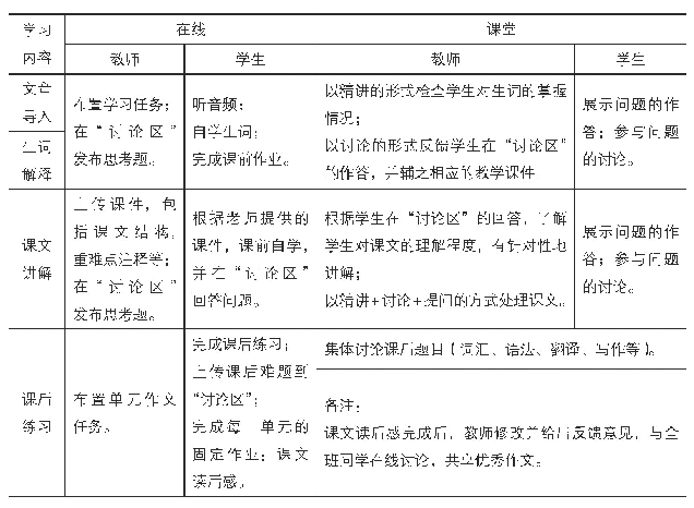 表1 教学过程:以Unit 1 Text 1为例