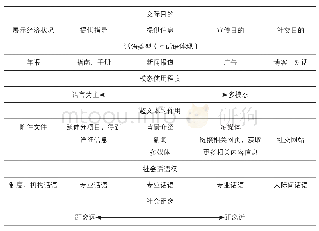 表2 语步、互话语、多模态性及超文本性在高校简介中的相互作用