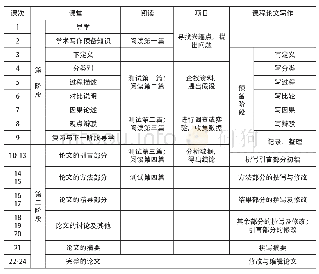 《表1 学术英语读写课程教学内容简介》