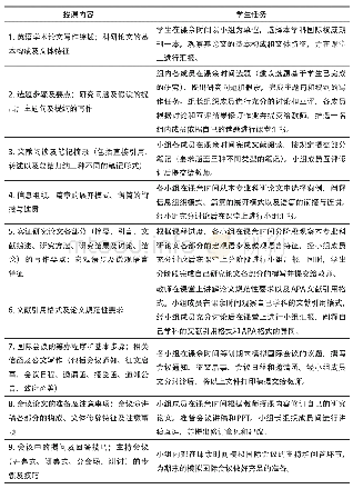 表1 授课内容及项目各阶段的具体任务