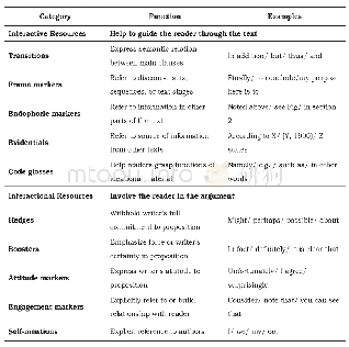 表1 学术话语中的元话语模型（Hyland&Tse 2004:169)