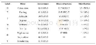 表3“科学60秒”的语步和语步结构模式