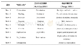 表4“科学60秒”与其他类似体裁的对比