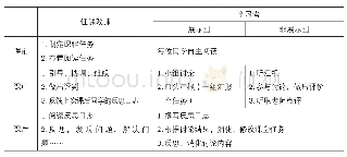 表1 课程教学流程：一项针对通用学术英语阅读课程的行动研究