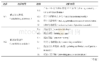 表1 论文引言的语步-语阶结构