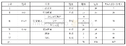 表4新八级大纲草案一览表（2013年起执行）