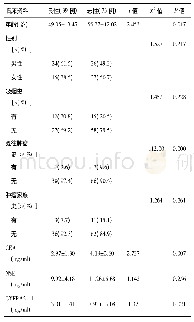 《表1 良、恶性患者临床特征比较》