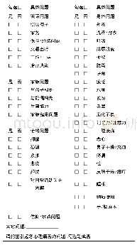 《表1 问题清单：NCCN指南2018心理痛苦管理第二版对我国癌症患者心理痛苦管理实践的启示》