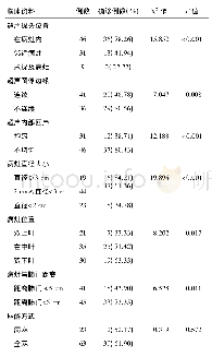 《表1 R-EBUS-TBLB诊断率与超声探头位置、超声图像特征、病灶大小、病灶位置以及麻醉方式的关系比较》