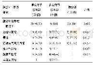 表1 47例患者胸部CT伴随征象表现[n(%)]