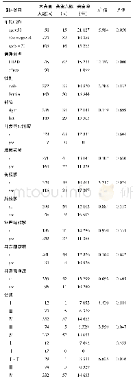 《表1 E19-Del突变率与临床分层特征》