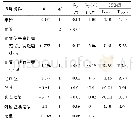 表3 二项Logistic回归分析