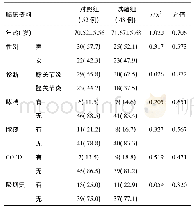 表1 两组患者的一般资料[x±s,n(%)]