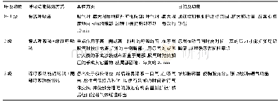 表1 呼吸功能锻炼方案：衰弱症合并肺心病患者的呼吸功能锻炼