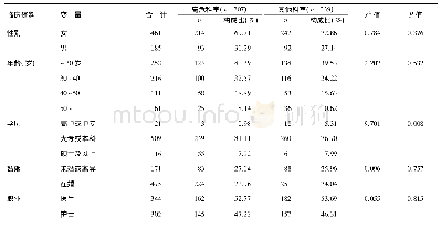 《表1 调查对象一般特征：急性呼吸道传染病疫情中非一线医护人员的抑郁和焦虑特征分析》