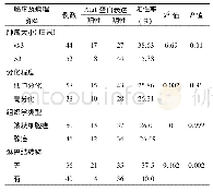 表3 非小细胞肺癌中Atg1表达水平与临床病理特征的关系