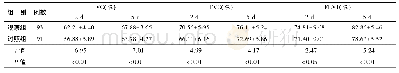 表1 两组患者术后肺功能指标比较[(±s)%]