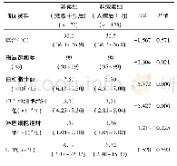 表2 激素组(激素干预后)与非激素组(入院后1周)结果相关指标比较[±s,M(Q1-Q3)]