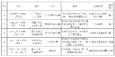 表2 依据制定法裁决纠纷的案例