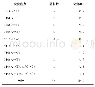 表3 22例利福平相关耐药基因ropB突变位点分布