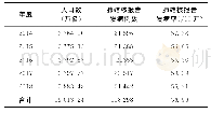 表1 2014—2018年陕西省肺结核报告发病情况