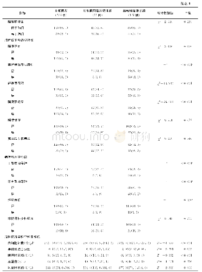 表1 206例胸腔积液患者潜在诊断因素的分布与比较