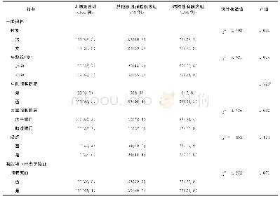 表3 训练集162例胸腔积液患者各辅助诊断因素的分布与比较