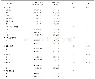 表2 2014—2019年上海市静安区老年与非老年肺结核患者诊疗情况