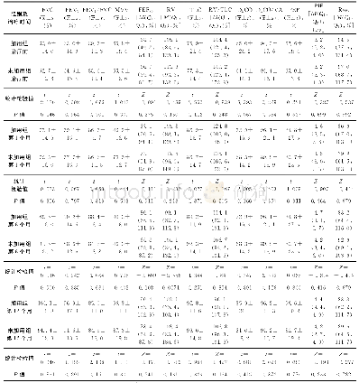 表3 糖皮质激素加用组与未加用组患者化疗前、化疗第1、6、12个月末肺功能比较