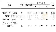 《表2 FAS组较正常对照组ALFF值显著改变的脑区信息》