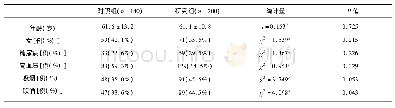 《表1 患者一般临床资料》