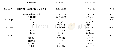 《表2 CMBs是否合并认知功能障碍的影像学比较》