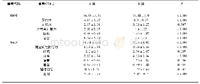 《表4 神经心理学的测评》