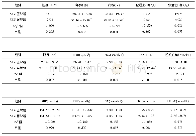 《表3 NCV正常组与NCV异常组一般临床资料比较结果》