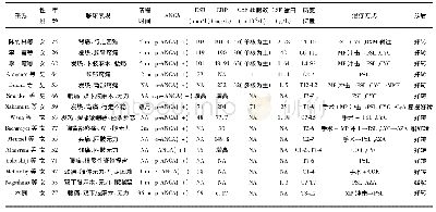 《表1 既往和此次报道的ANCA相关性HSP病例回顾》