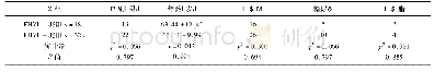 表1 颈内动脉不同FHV组一般资料比较