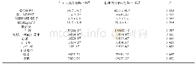 表1 血管内治疗组与标准药物治疗组患者人口构成比较