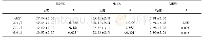 表6 85例非书写训练组患者在不同时间段的认知功能评估情况比较